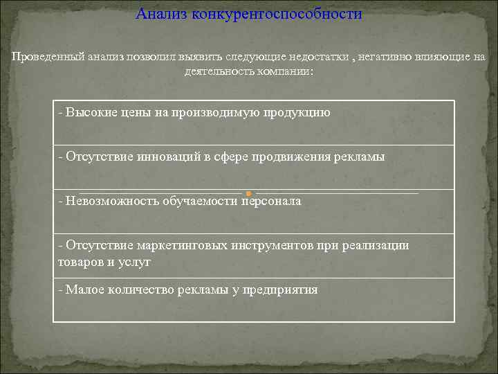 Анализ конкурентоспособности Проведенный анализ позволил выявить следующие недостатки , негативно влияющие на деятельность компании: