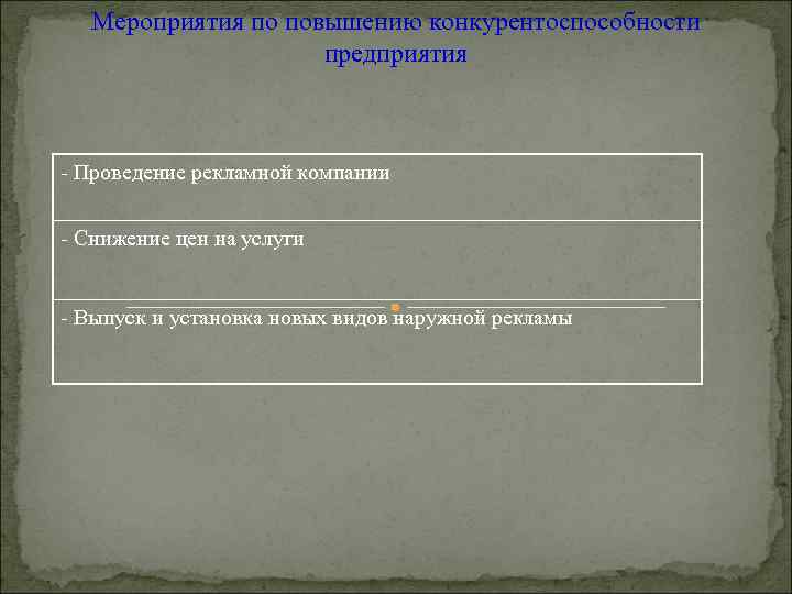 Мероприятия по повышению конкурентоспособности предприятия - Проведение рекламной компании - Снижение цен на услуги