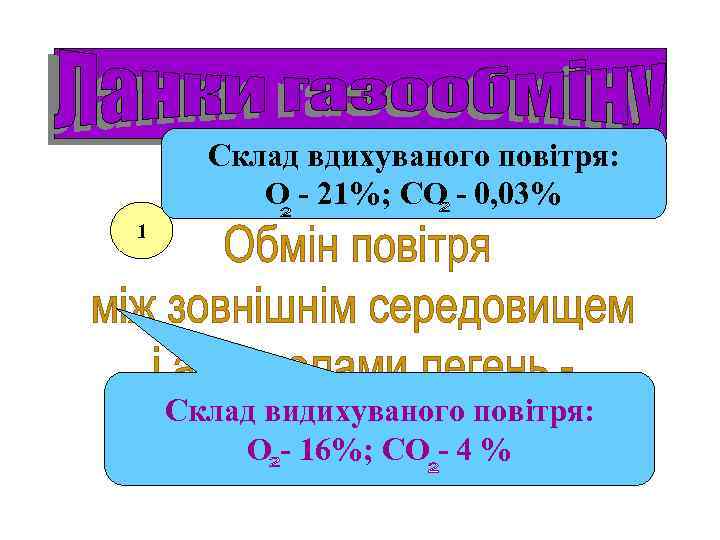 Склад вдихуваного повітря: О - 21%; СО - 0, 03% 1 Склад видихуваного повітря: