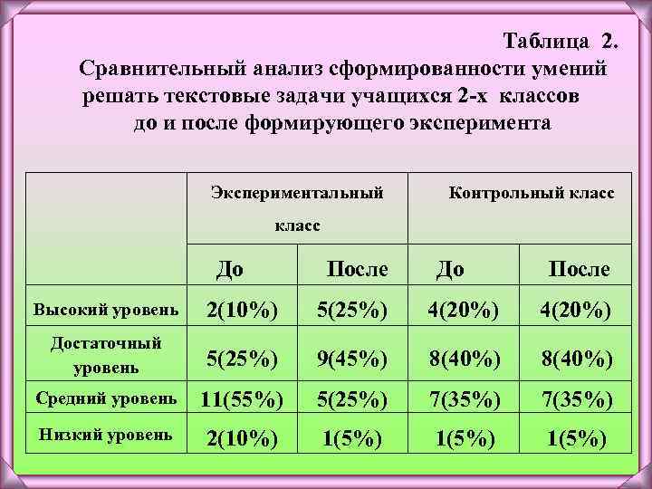 Средний в контрольном классе