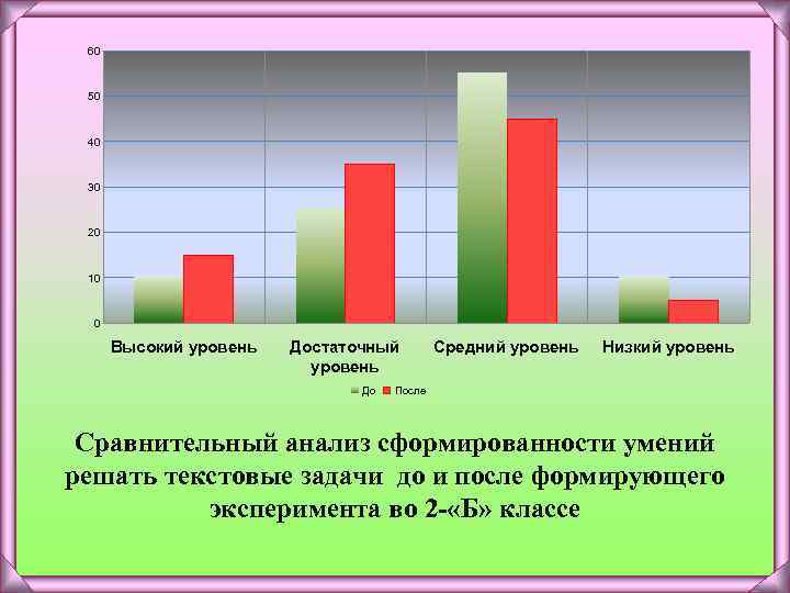 Показатель высокого уровня