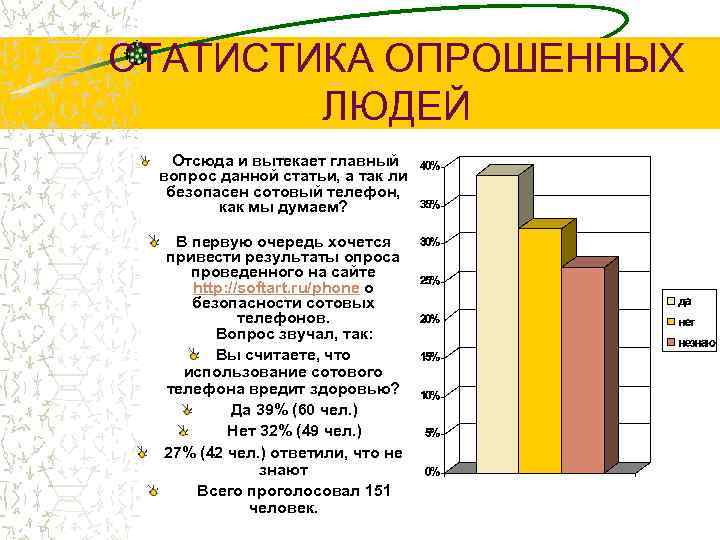 СТАТИСТИКА ОПРОШЕННЫХ ЛЮДЕЙ Отсюда и вытекает главный вопрос данной статьи, а так ли безопасен