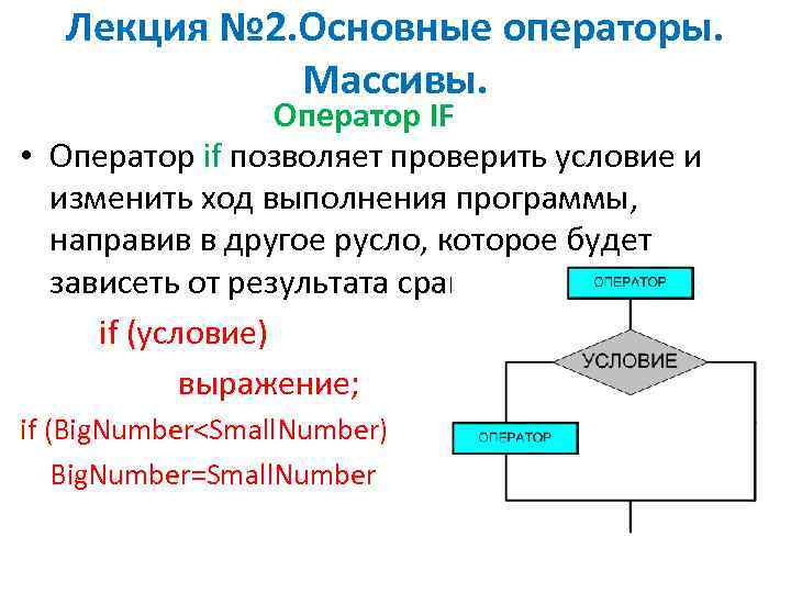 Лекция № 2. Основные операторы. Массивы. Оператор IF • Оператор if позволяет проверить условие