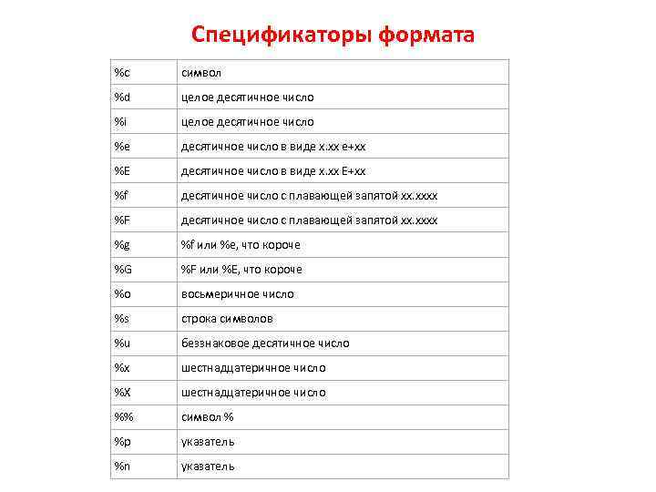 D c формат. Спецификаторы формата. Форматы чисел в c++. Спецификаторы c++. Спецификаторы в си.