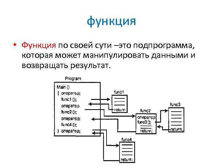 функция • Функция по своей сути –это подпрограмма, которая может манипулировать данными и возвращать