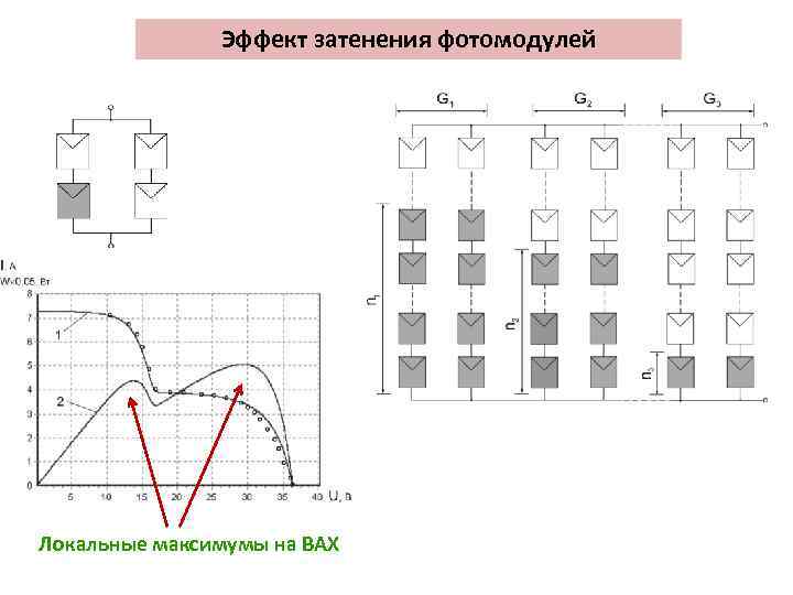 Эффект затенения фотомодулей Локальные максимумы на ВАХ 