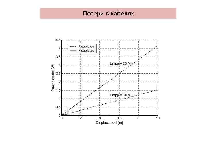 Потери в кабелях 