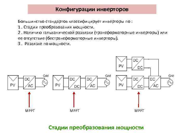 Конфигурации инверторов Большинство стандартов классифицирует инверторы по : 1. Стадии преобразования мощности. 2. Наличию