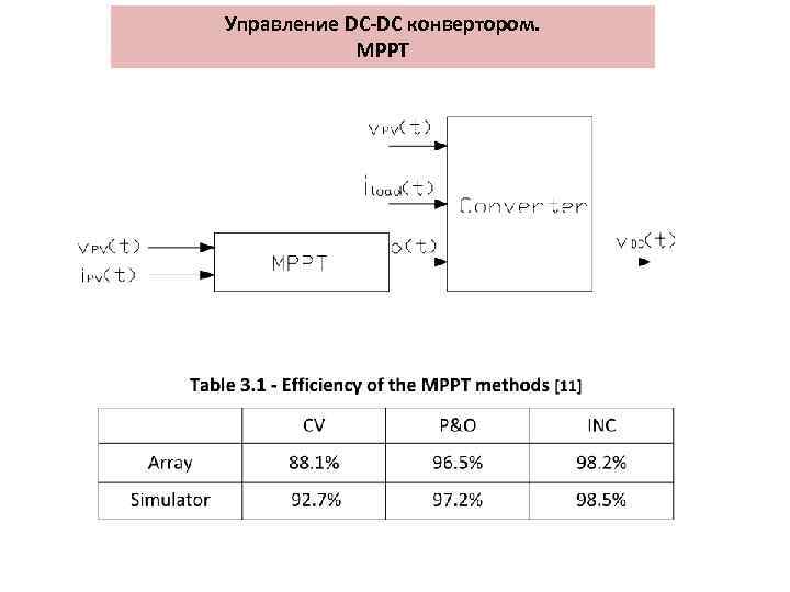 Управление DC-DC конвертором. MPPT 