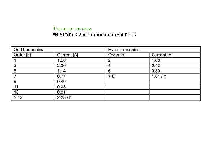  Стандарт по току EN 61000‐ 3‐ 2‐A harmonic current limits 