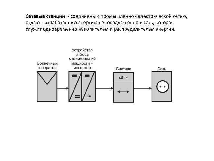 Сетевые станции ‐ соединены с промышленной электрической сетью, отдают выработанную энергию непосредственно в сеть,
