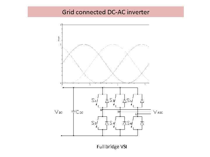 Grid connected DC‐AC inverter Full bridge VSI 