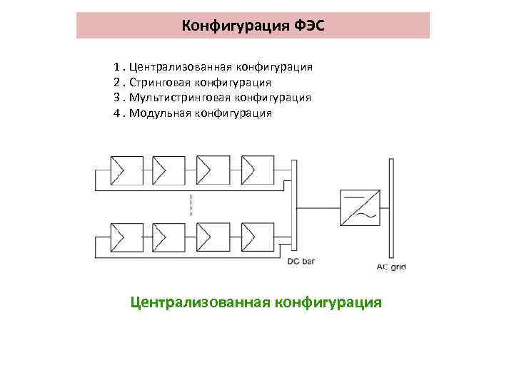 Конфигурация ФЭС 1. Централизованная конфигурация 2. Стринговая конфигурация 3. Мультистринговая конфигурация 4. Модульная конфигурация