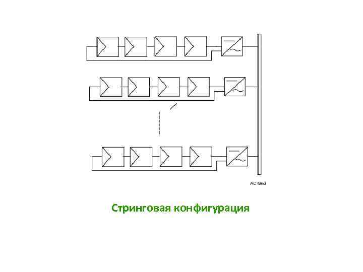 Стринговая конфигурация 