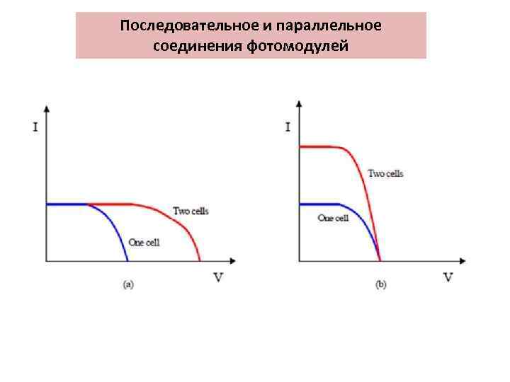 Последовательное и параллельное соединения фотомодулей 