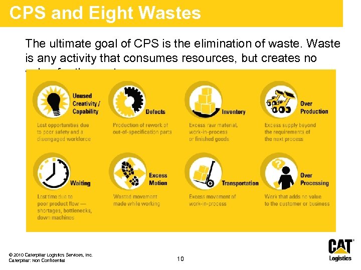 CPS and Eight Wastes The ultimate goal of CPS is the elimination of waste.