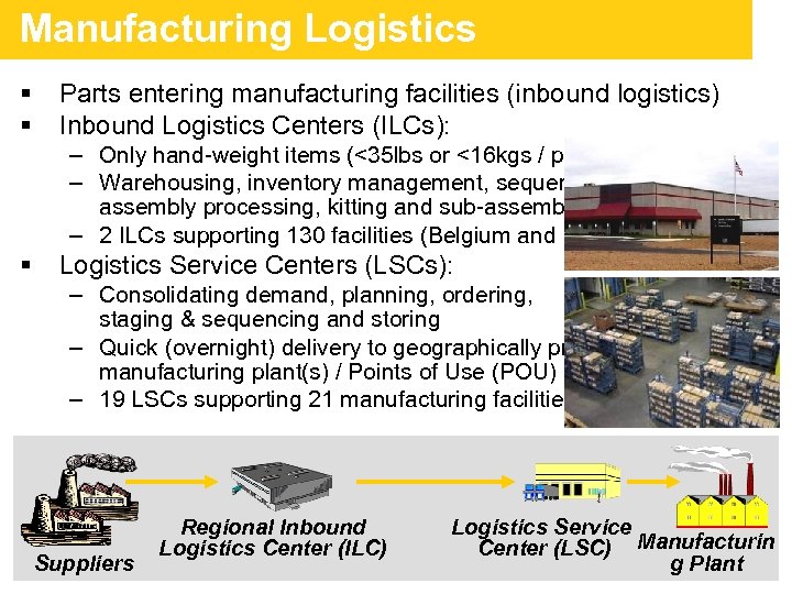 Manufacturing Logistics § § Parts entering manufacturing facilities (inbound logistics) Inbound Logistics Centers (ILCs):