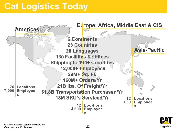 Cat Logistics Today Europe, Africa, Middle East & CIS Americas 76 Locations 7, 000