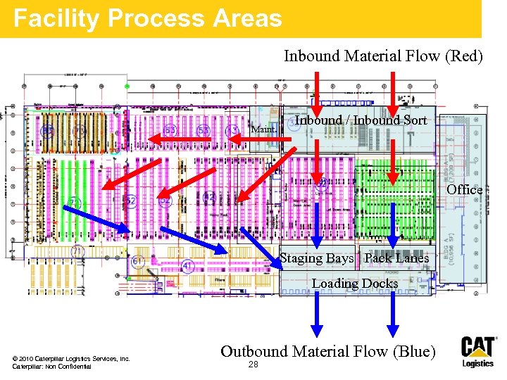 Facility Process Areas Inbound Material Flow (Red) Maint. Inbound / Inbound Sort Office Staging