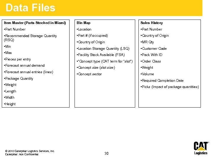 Data Files Item Master (Parts Stocked in Miami) Bin Map Sales History • Part