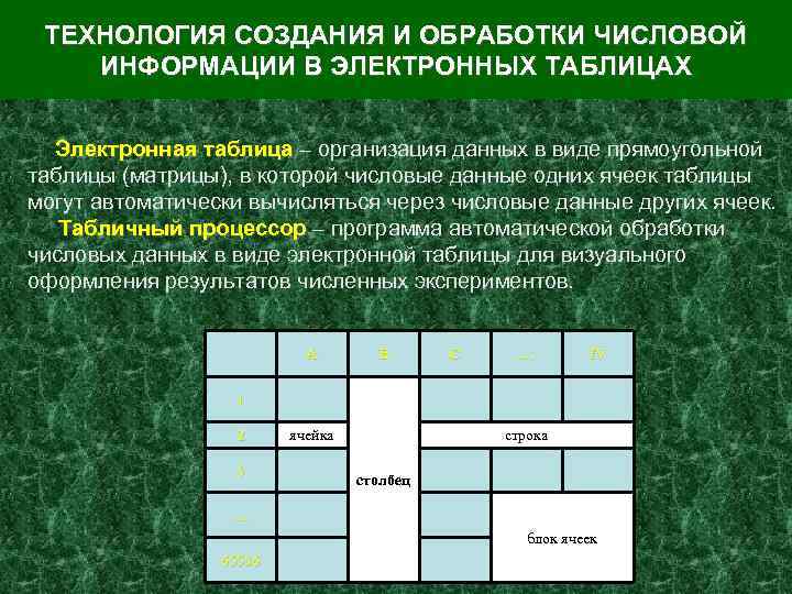 Обработка числовой информации в электронных таблицах босова