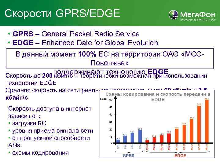 Скорости GPRS/EDGE • GPRS – General Packet Radio Service • EDGE – Enhanced Date