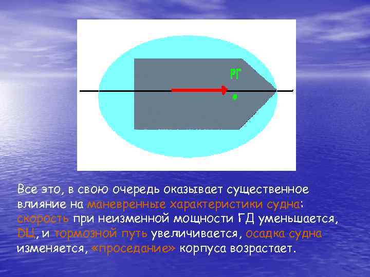 Все это, в свою очередь оказывает существенное влияние на маневренные характеристики судна: скорость при