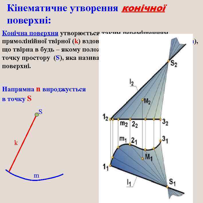 Кінематичне утворення конічної поверхні: Конічна поверхня утворюється таким переміщенням прямолінійної твірної (k) вздовж криволінійної