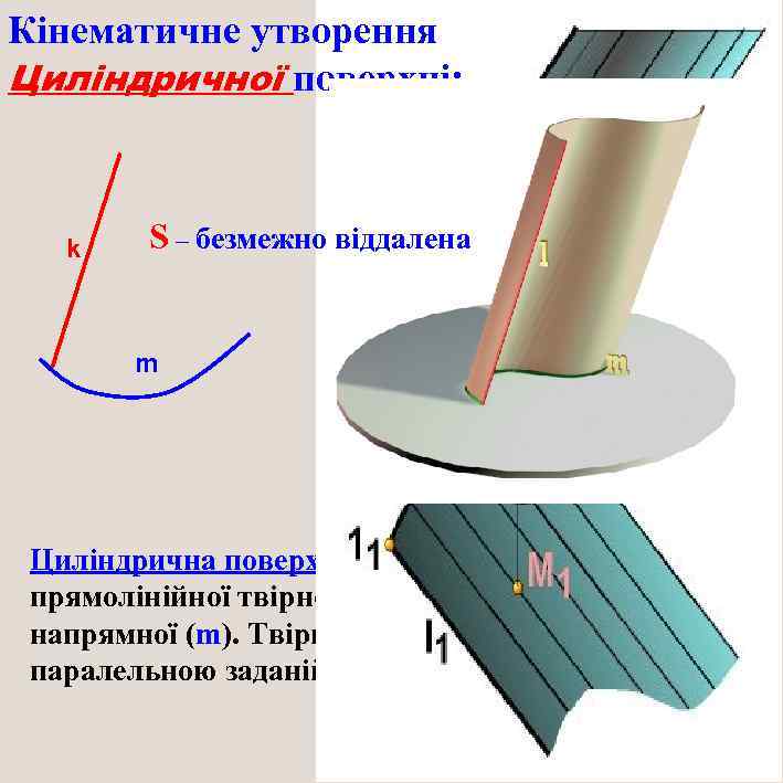 Кінематичне утворення Циліндричної поверхні: k S – безмежно віддалена m Циліндрична поверхня утворюється переміщенням