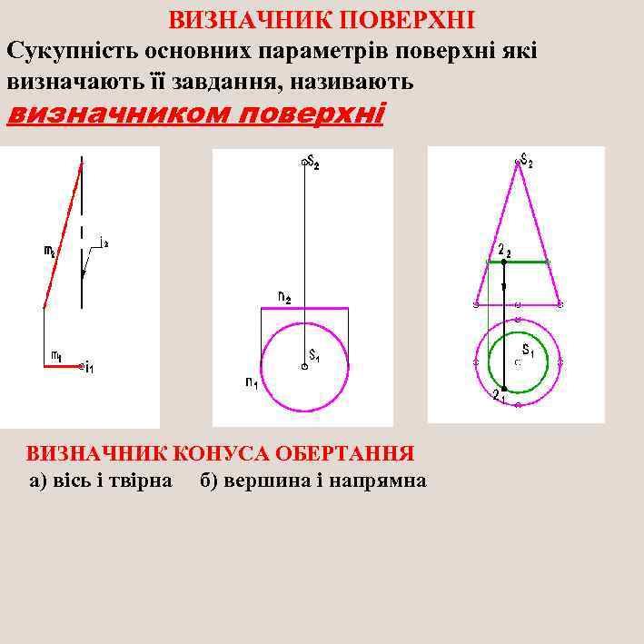 ВИЗНАЧНИК ПОВЕРХНІ Сукупність основних параметрів поверхні які визначають її завдання, називають визначником поверхні ВИЗНАЧНИК