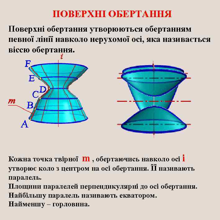 ПОВЕРХНІ ОБЕРТАННЯ Поверхні обертання утворюються обертанням певної лінії навколо нерухомої осі, яка називається віссю