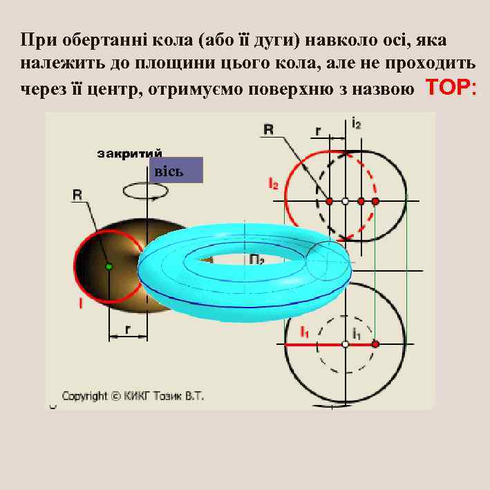 При обертанні кола (або її дуги) навколо осі, яка належить до площини цього кола,