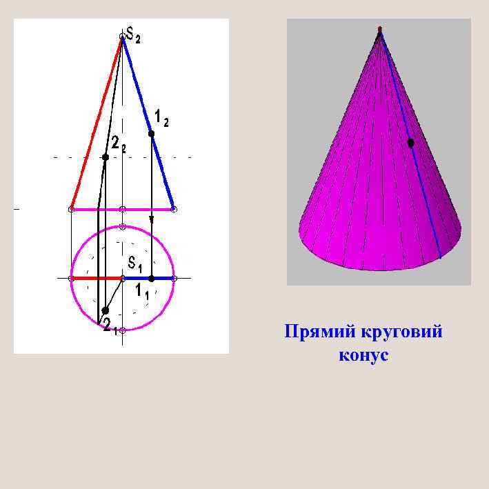 Прямий круговий конус 