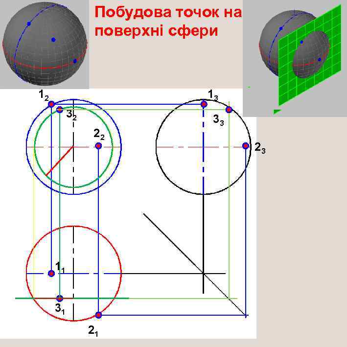 Побудова точок на поверхні сфери 12 13 32 22 11 31 21 33 23