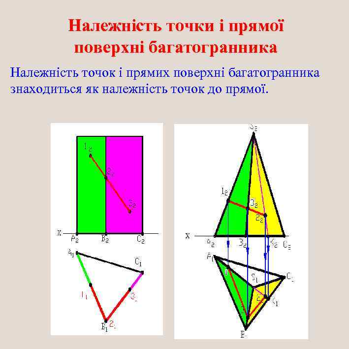 Належність точки і прямої поверхні багатогранника Належність точок і прямих поверхні багатогранника знаходиться як
