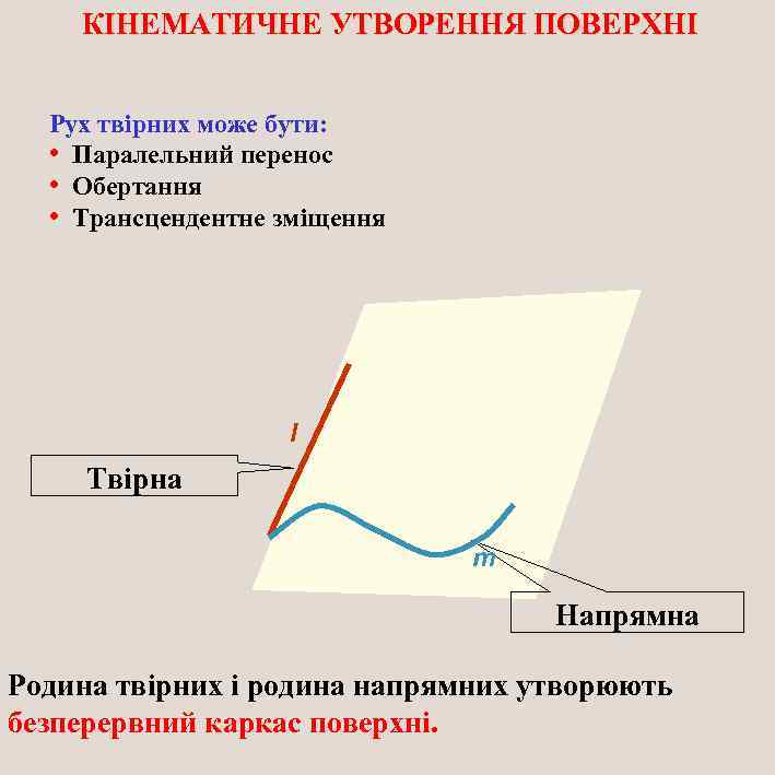 КІНЕМАТИЧНЕ УТВОРЕННЯ ПОВЕРХНІ Рух твірних може бути: • Паралельний перенос • Обертання • Трансцендентне
