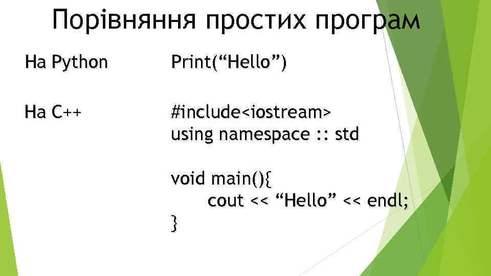 Порівняння простих програм На Python Print(“Hello”) На С++ #include<iostream> using namespace : : std