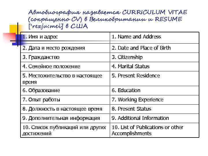 Автобиография называется CURRICULUM VITAE (сокращенно CV) в Великобритании и RESUME ['rezju: mei] в США