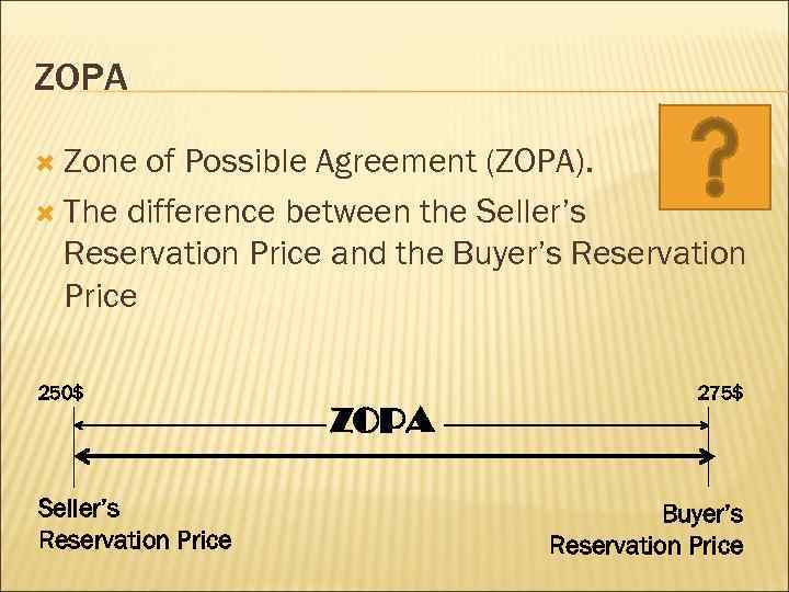 ZOPA Zone of Possible Agreement (ZOPA). The difference between the Seller’s Reservation Price and