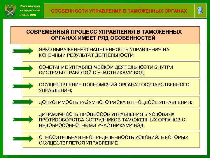 Российская таможенная академия ОСОБЕННОСТИ УПРАВЛЕНИЯ В ТАМОЖЕННЫХ ОРГАНАХ СОВРЕМЕННЫЙ ПРОЦЕСС УПРАВЛЕНИЯ В ТАМОЖЕННЫХ ОРГАНАХ