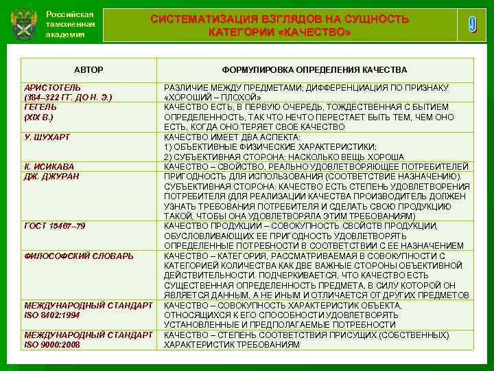 Российская таможенная академия СИСТЕМАТИЗАЦИЯ ВЗГЛЯДОВ НА СУЩНОСТЬ КАТЕГОРИИ «КАЧЕСТВО» АВТОР АРИСТОТЕЛЬ (384– 322 ГГ.