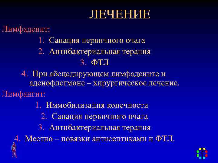 ЛЕЧЕНИЕ Лимфаденит: 1. Санация первичного очага 2. Антибактериальная терапия 3. ФТЛ 4. При абсцедирующем