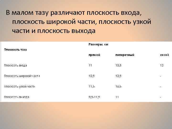 В малом тазу различают плоскость входа, плоскость широкой части, плоскость узкой части и плоскость