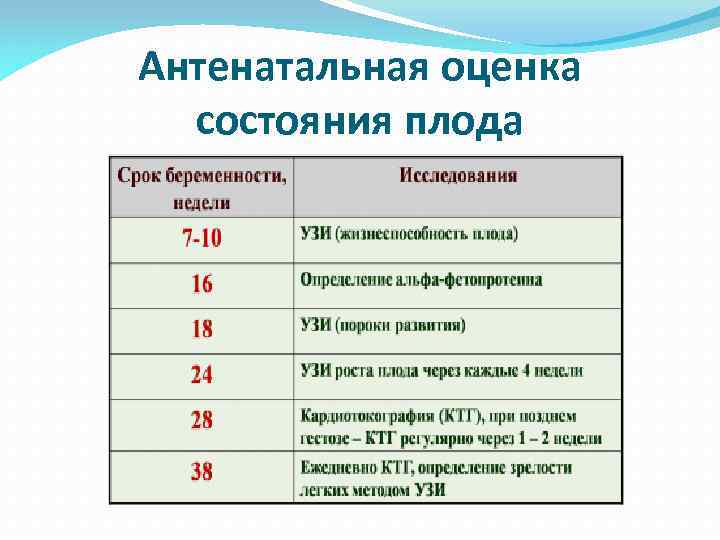 Оценка ростов. Методы оценки антенатального состояния плода. Метод оценки внутриутробного состояния плода. Классификация методов исследования состояния плода. Антенатальная оценка состояния плода это.