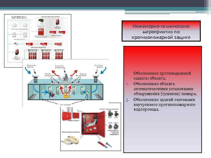 Инженерно-технические мероприятия по противопожарной защите 1. 2. 3. Обеспечение противодымной защиты объекта. Обеспечение объекта