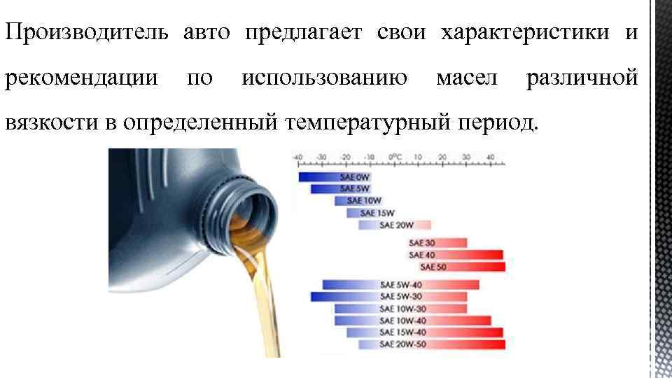 Производитель авто предлагает свои характеристики и рекомендации по использованию масел различной вязкости в определенный
