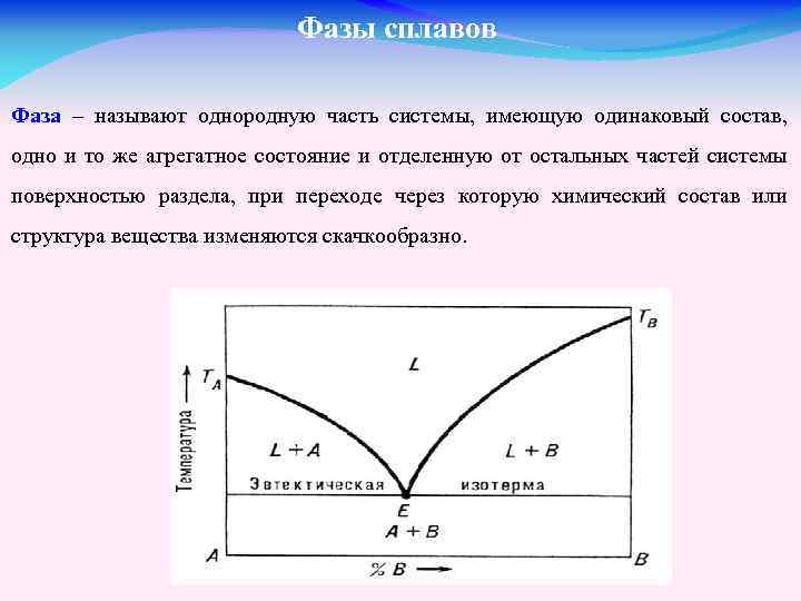 Фазы сплавов Фаза – называют однородную часть системы, имеющую одинаковый состав, одно и то