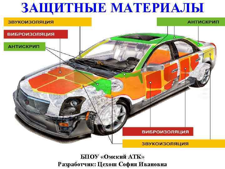 ЗАЩИТНЫЕ МАТЕРИАЛЫ БПОУ «Омский АТК» Разработчик: Цехош София Ивановна 