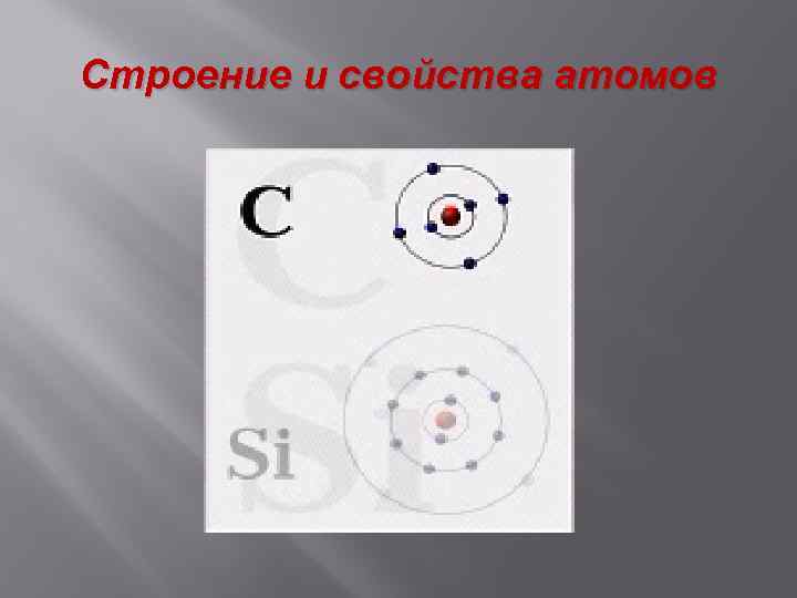 Строение и свойства атомов 