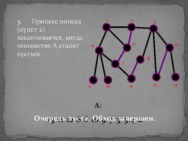 3. Процесс поиска (пункт 2) заканчивается, когда множество A станет пустым 1 2 3